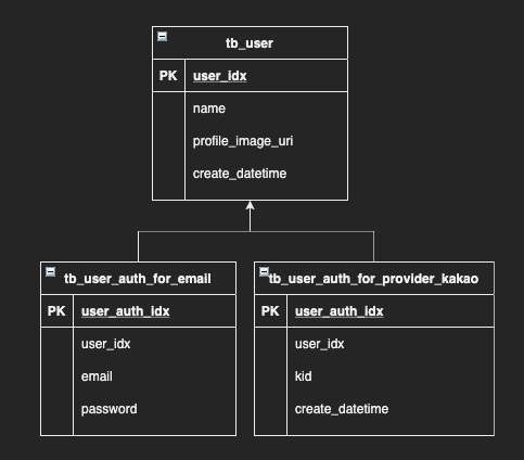 table_structure